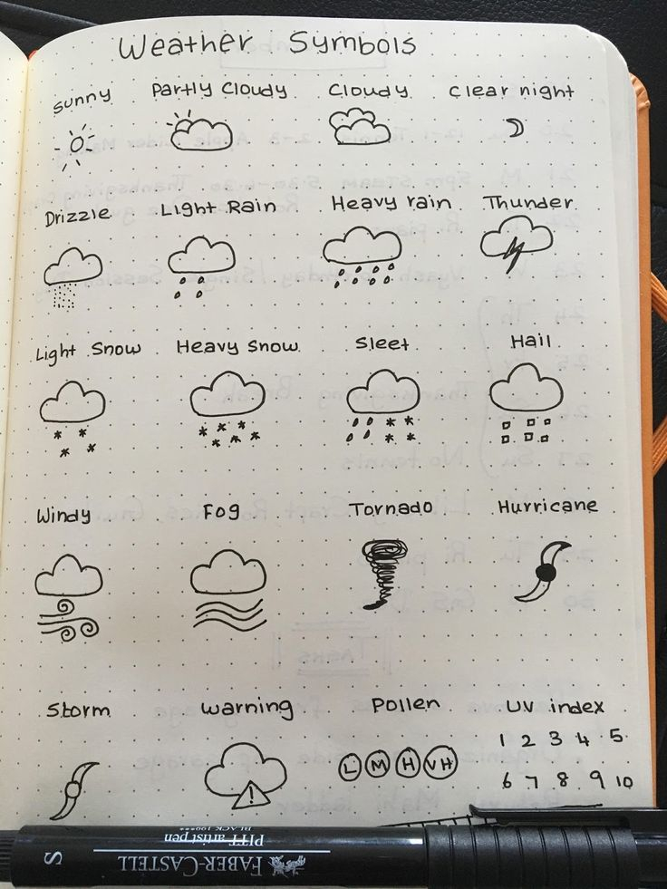 Weather Symbols Icons For Any Planners Free Printable Weather 