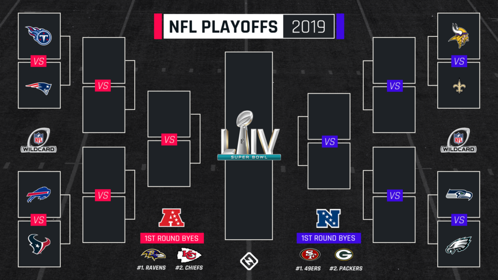 Who s In The NFL Playoffs 2020 Final Standings Bracket Matchups For 