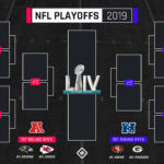 Who s In The NFL Playoffs 2020 Final Standings Bracket Matchups For