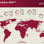 WM 2022 Zeiten Zeitunterschied Und Zeitzone Katar