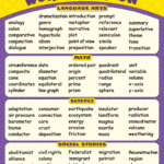 Words To Know In 5th Grade Chart TCR7768 Teacher Created Resources